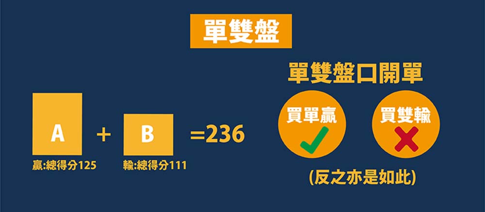 單雙數