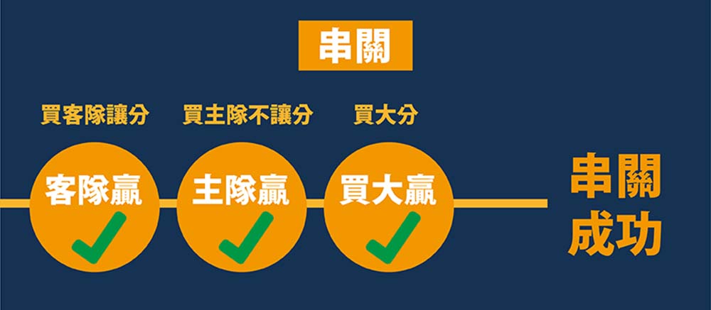 串關
