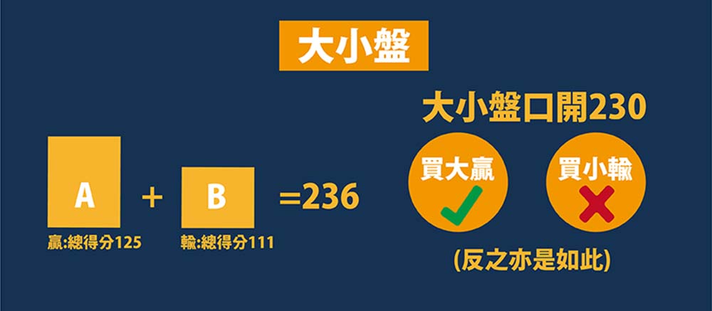 大小球